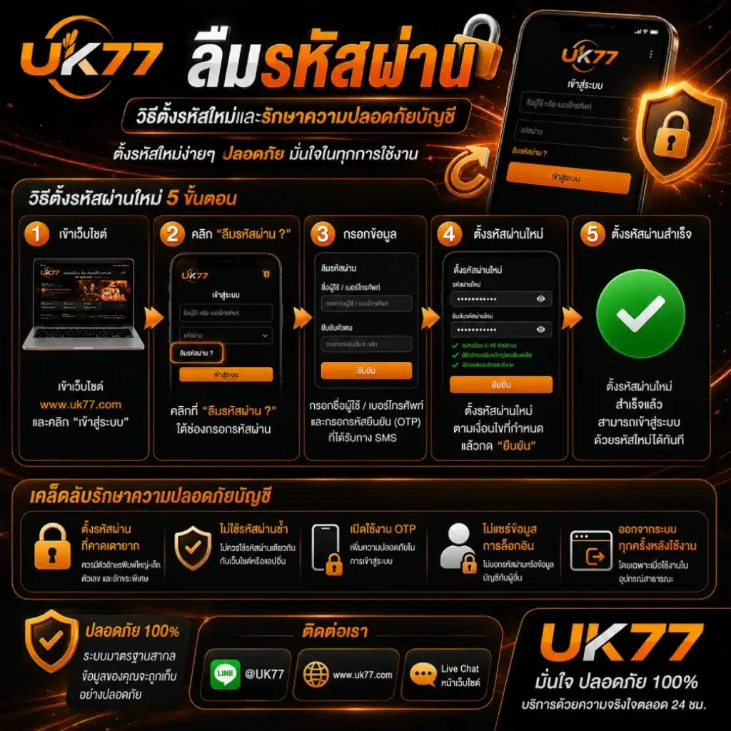 UK77 ลืมรหัสผ่าน วิธีตั้งรหัสใหม่และรักษาความปลอดภัยบัญชี