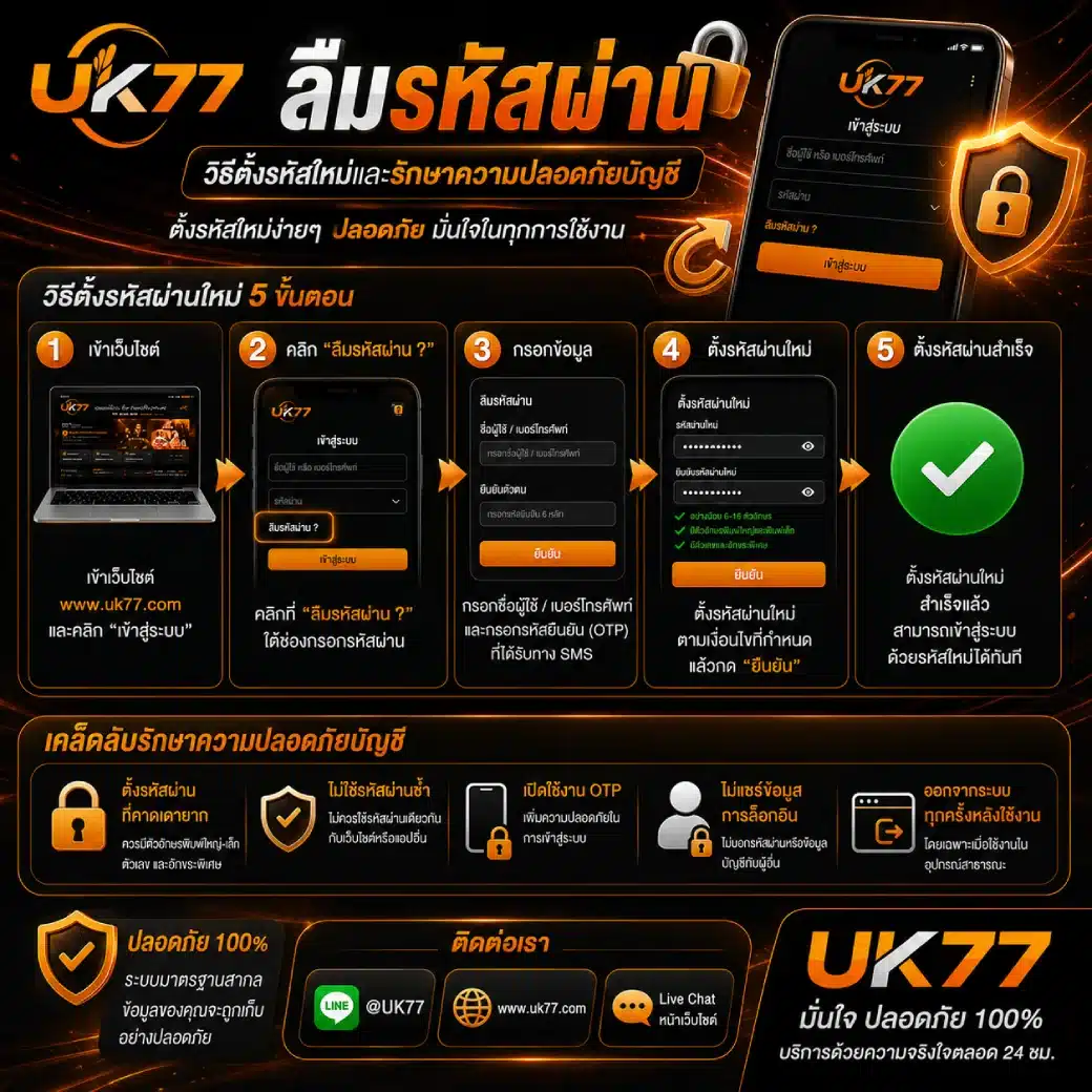UK77 ลืมรหัสผ่าน วิธีตั้งรหัสใหม่และรักษาความปลอดภัยบัญชี